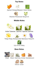 Christina For Women Eau de parfum