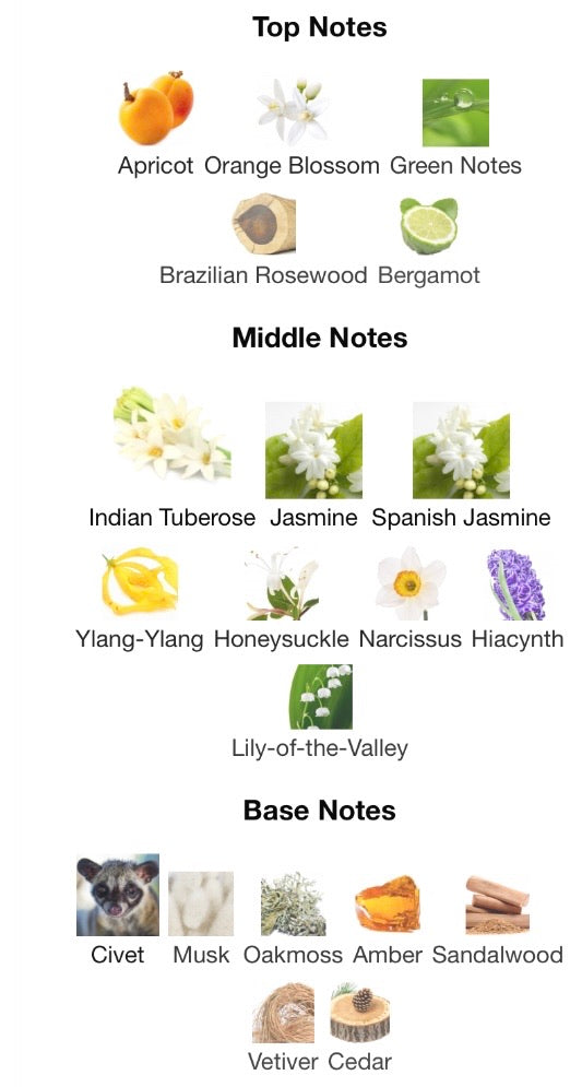 Christina For Women Eau de parfum